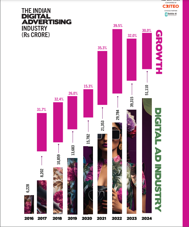Indian Digital Advertising Industry
