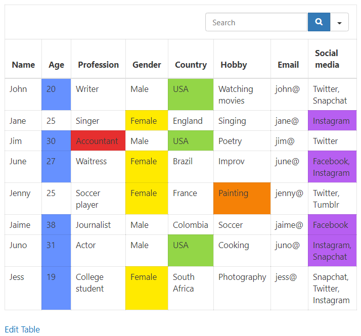 Conditional Formatting example and how to use conditional formatting