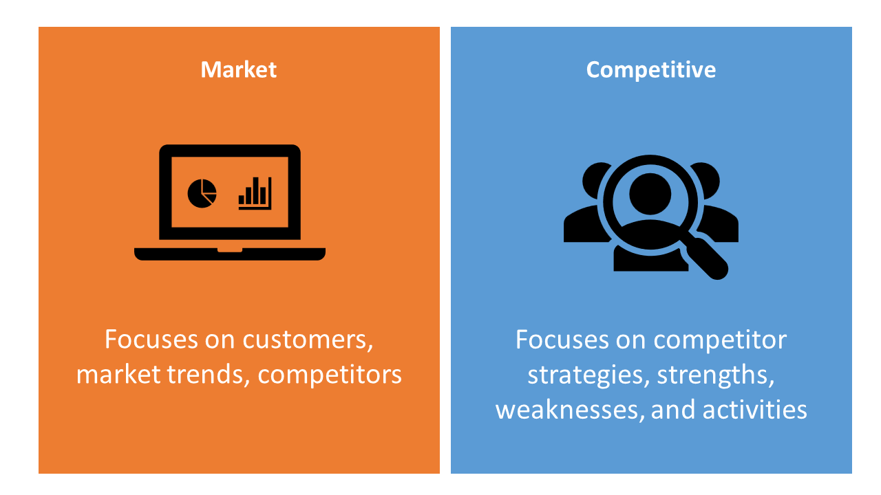 An Illustration showing the simplified differences between market and competitive intelligence