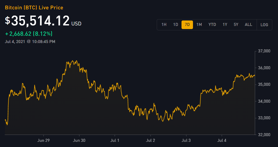 Btc price usd