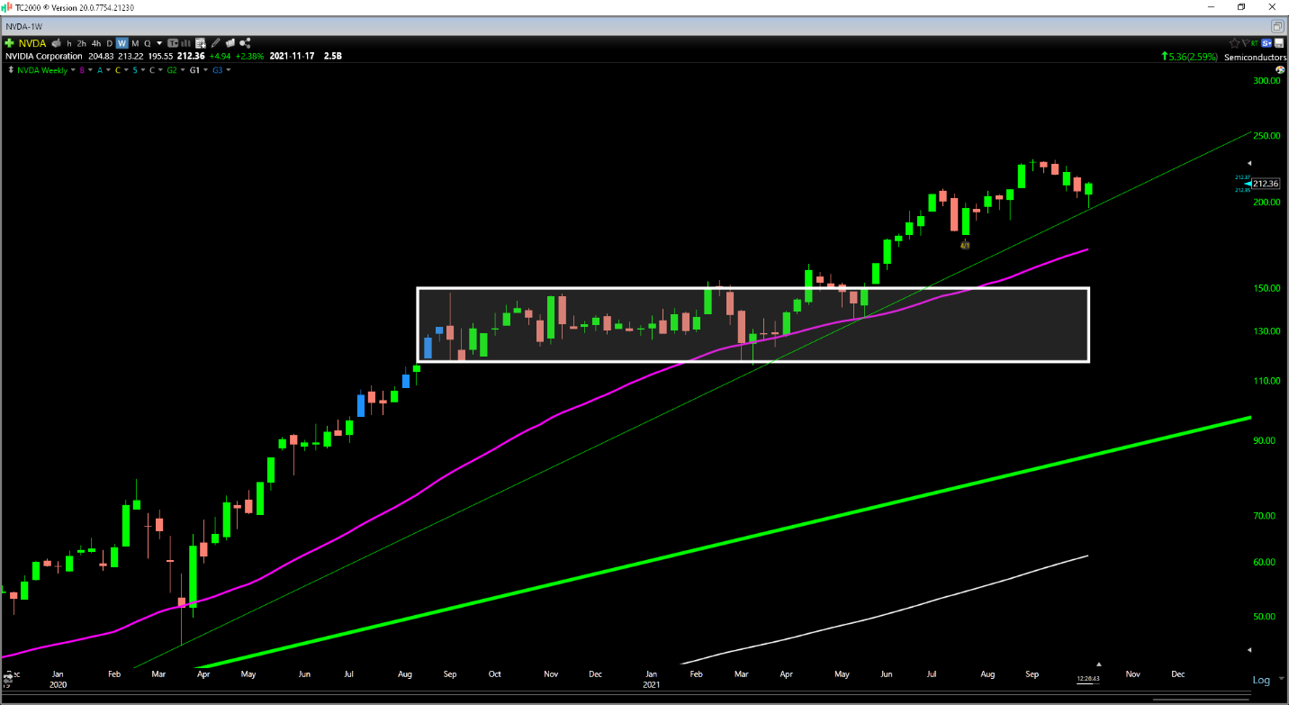 Chart, histogram Description automatically generated