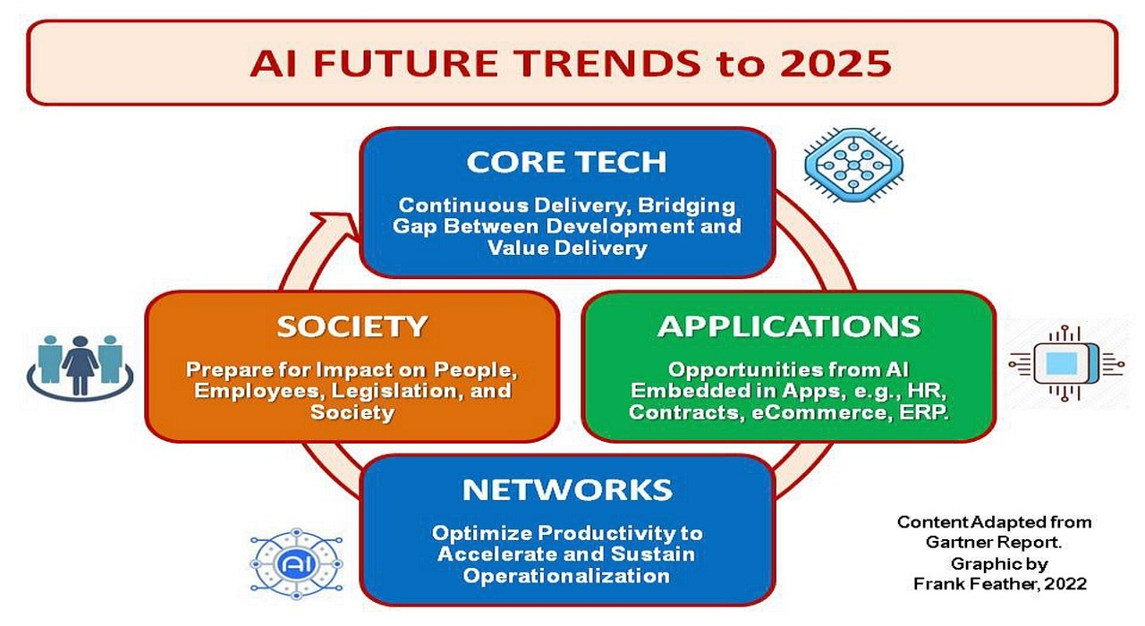 AI in Finance