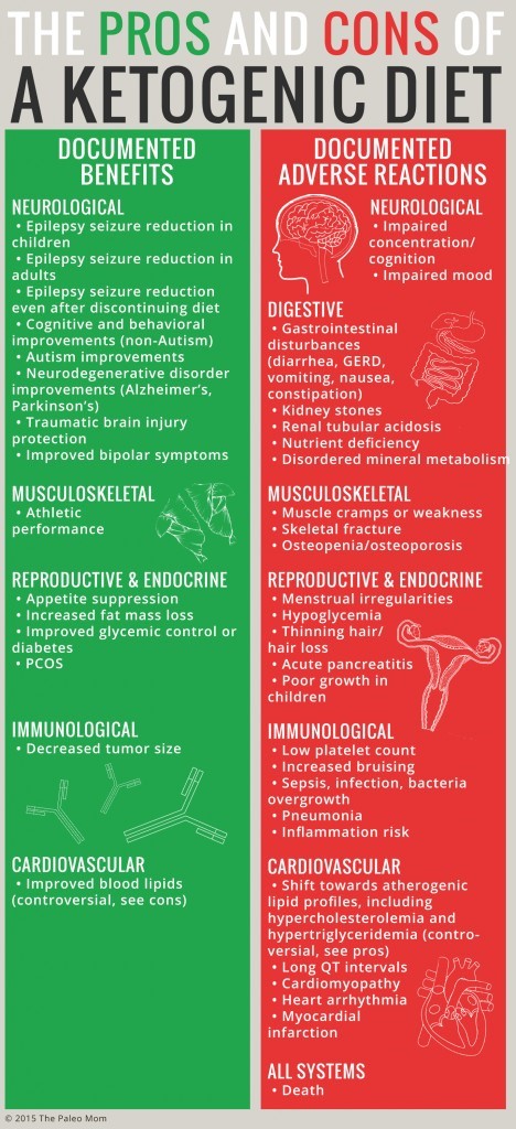 Pros and cons of keto diet