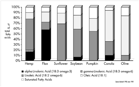 Bockisch, M. Fats and oils handbook <sup>[4]</sup>