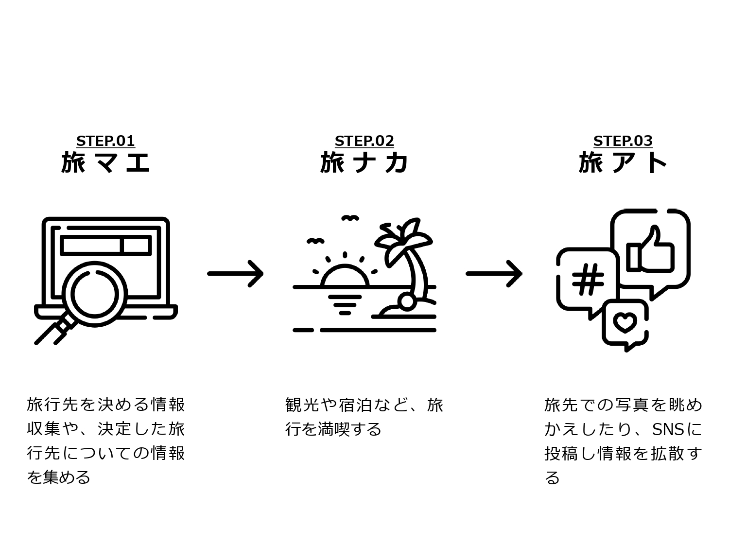 旅マエ、旅中、旅アト