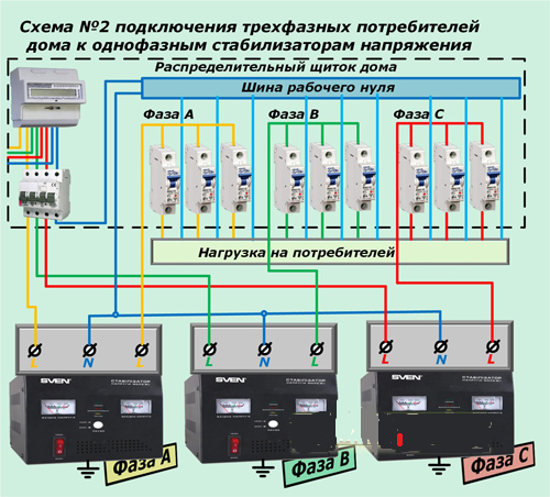 Нужно ставить стабилизатор. Схема включения стабилизатора напряжения в сеть 380в. Схема подключения однофазного стабилизатора. Трехфазное реле напряжения схема подключения в трёхфазную сеть. Подключение стабилизатора напряжения для дома схема подключения 220в.