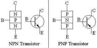 http://dasarelektronika.com/wp-content/uploads/2013/01/Transistor-1.jpeg