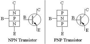 http://dasarelektronika.com/wp-content/uploads/2013/01/Transistor-1.jpeg