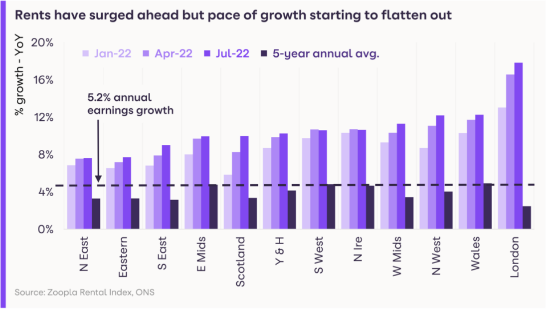 Chart, bar chart

Description automatically generated