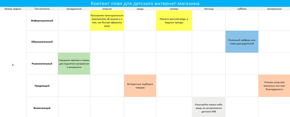 Пример контент-плана для детского онлайн-магазина