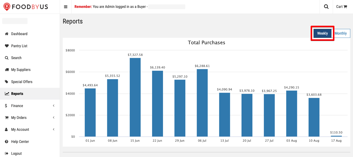 FoodByUs_dashboard_reports_total_purchases_weekly