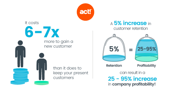 customer acquisition vs customer retention