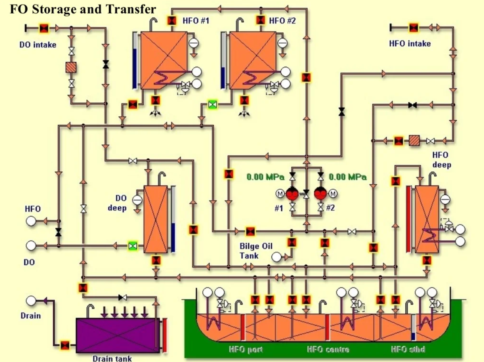 a fuel oil diagram system.