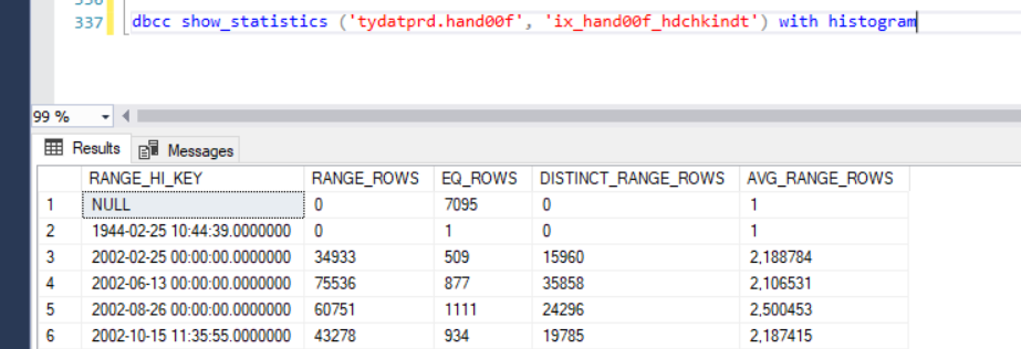 Filtered index statistics