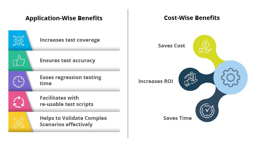 software-testing-benefits