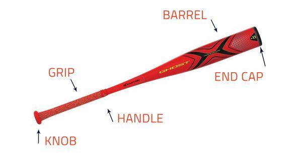 anatomy of a youth baseball bat