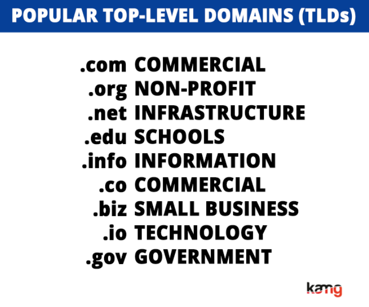 Top-Level Domain