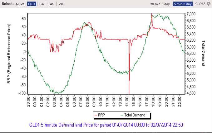 aemo-solar-price.jpg