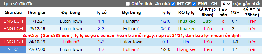 Thành tích đối đầu Fulham vs Luton