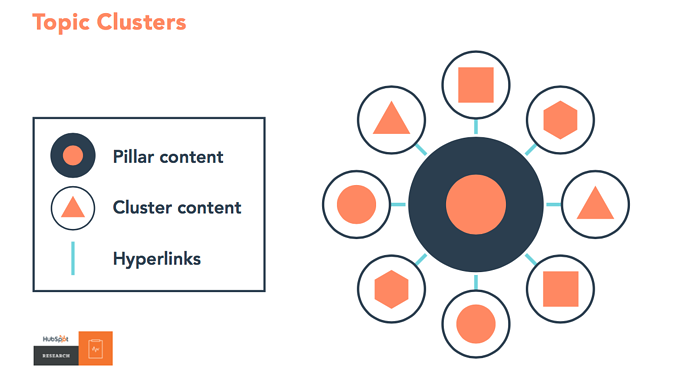 content writing vs content marketing