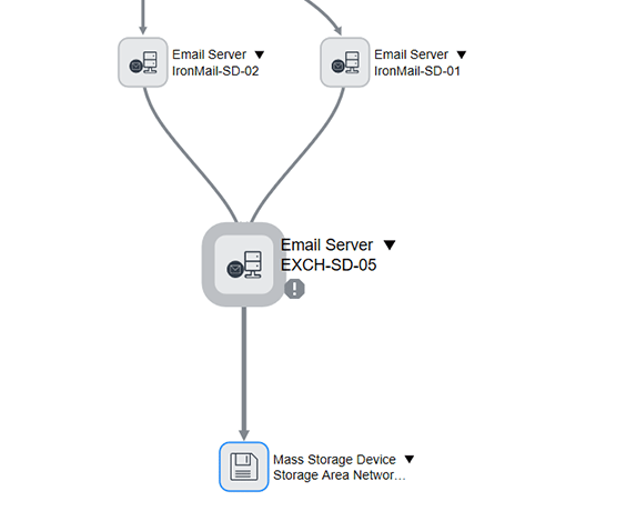 Dependency views-servicenow itsm tools-Edureka