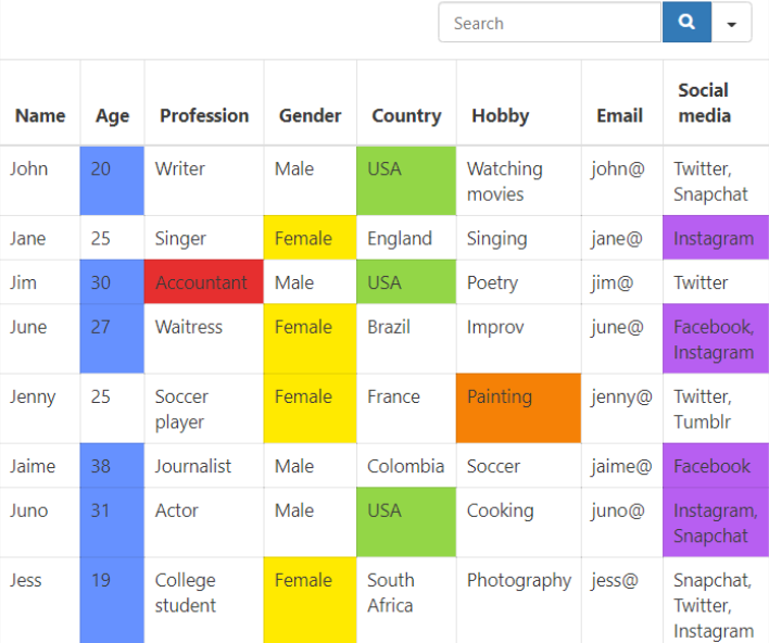 Ninja Tables Conditional Formatting