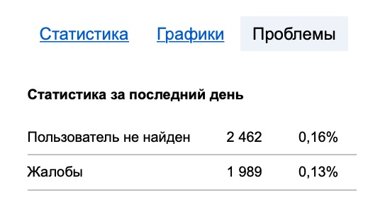 Статистика в постмастере мейл.ру - часть 2
