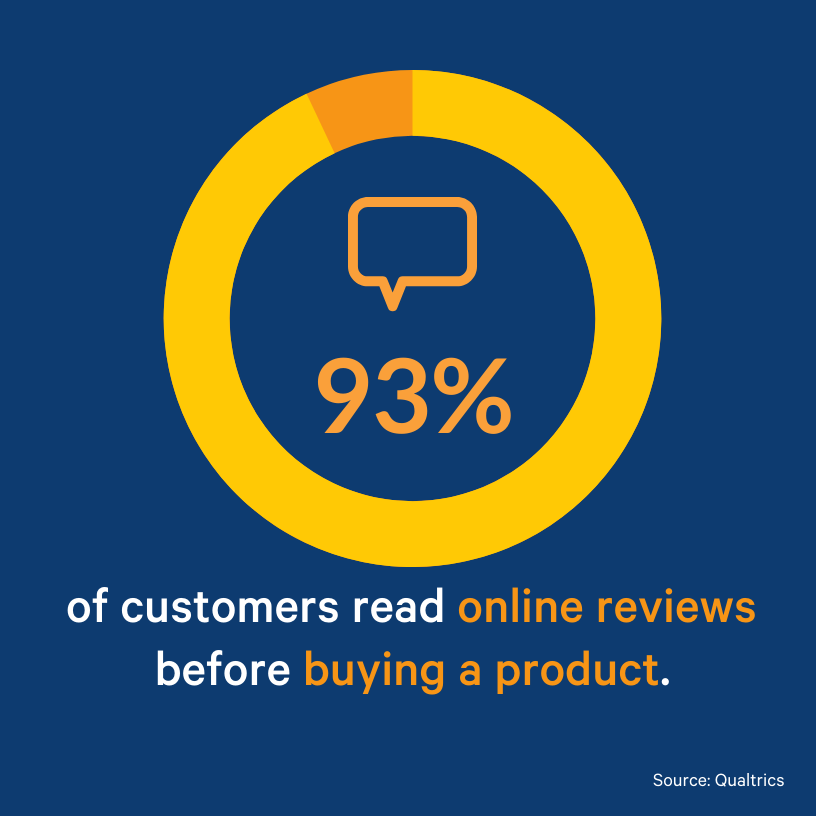 online review stats