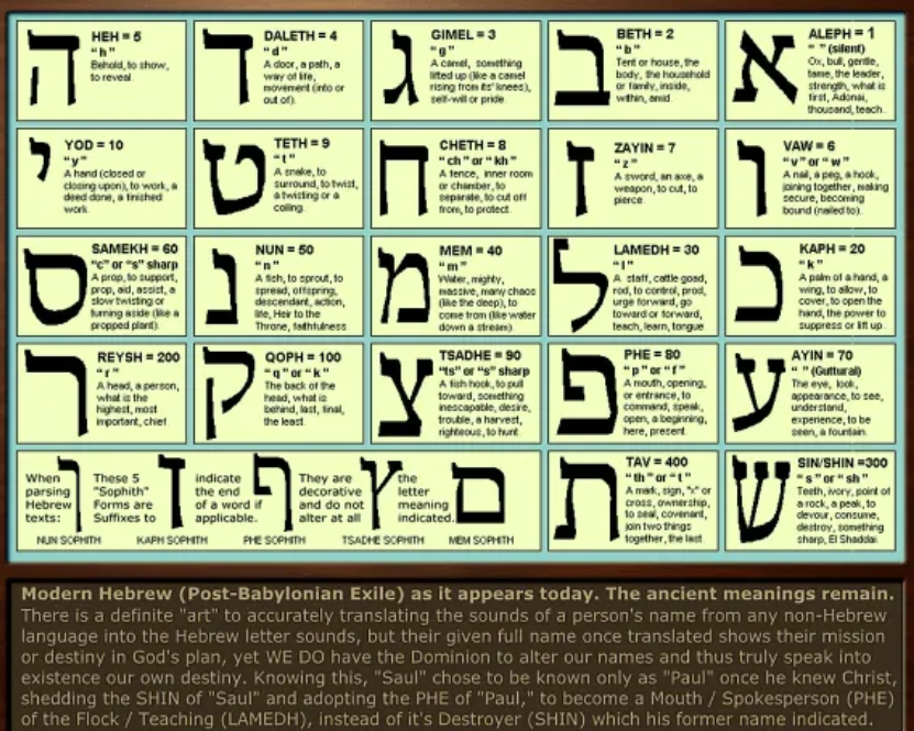Hebrew language