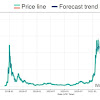 Xrp Price Prediction 2021 Walletinvestor / Ripple Price Predictions Will Xrp Rise In 2021 And Beyond : The price of 1 xrp (xrp) can roughly be upto $2.71 usd in 1 years time a 2x nearly from the current xrp price.