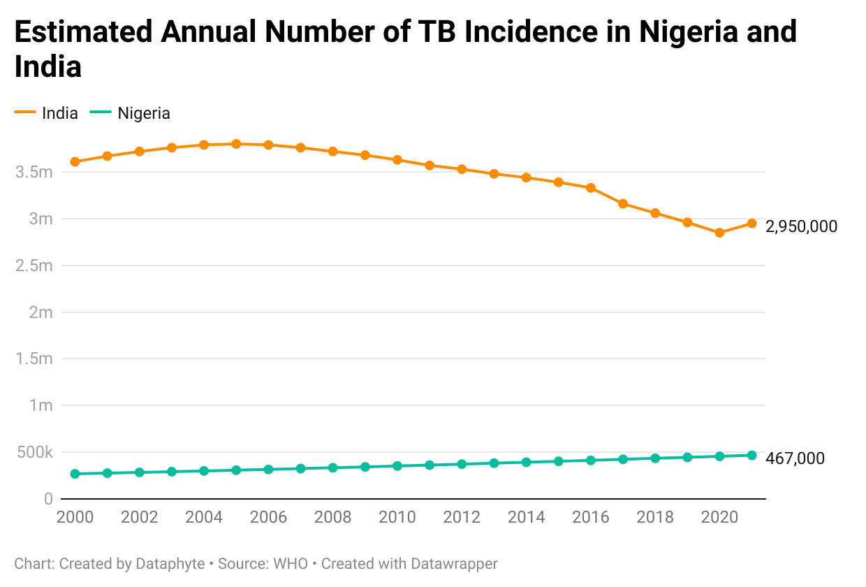 Will lessons from COVID-19, TB vaccines rollout improve pandemic preparedness?