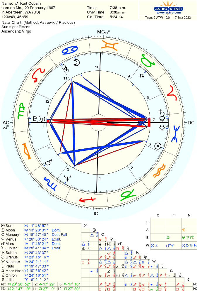 kurt-cobain-birth-chart-from-astrodatabank