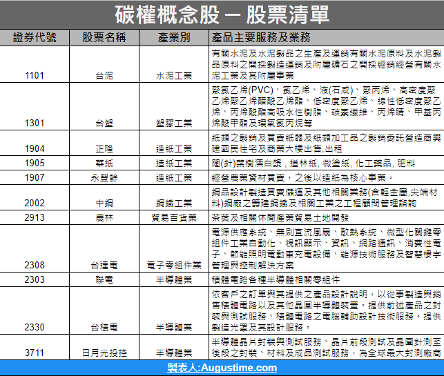 碳權，碳權概念股，碳權概念股2020，碳權概念股2021，碳權概念股龍頭，碳權概念股股價，碳權概念股台股，台灣碳權概念股，碳權概念股推薦，碳權概念股 股票，碳權概念股清單，碳權概念股是什麼，碳權概念股