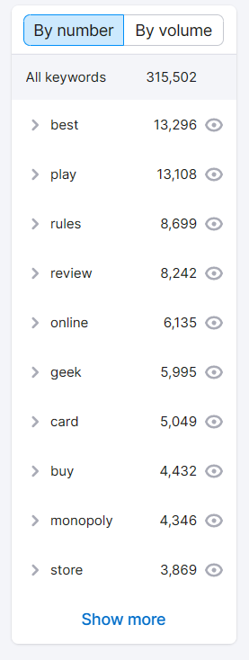 Semrush's list of keywords for 'board game' including card, play, rules, Monopoly, and store.