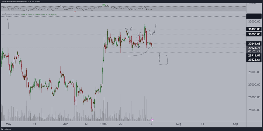 Bitcoin chart pattern sets stage for breakout to $38,000