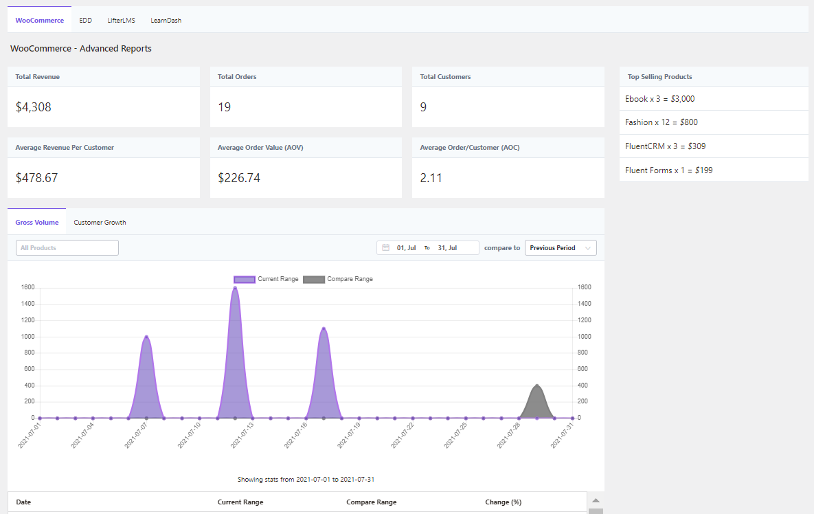 fluentcrm advanced reporting