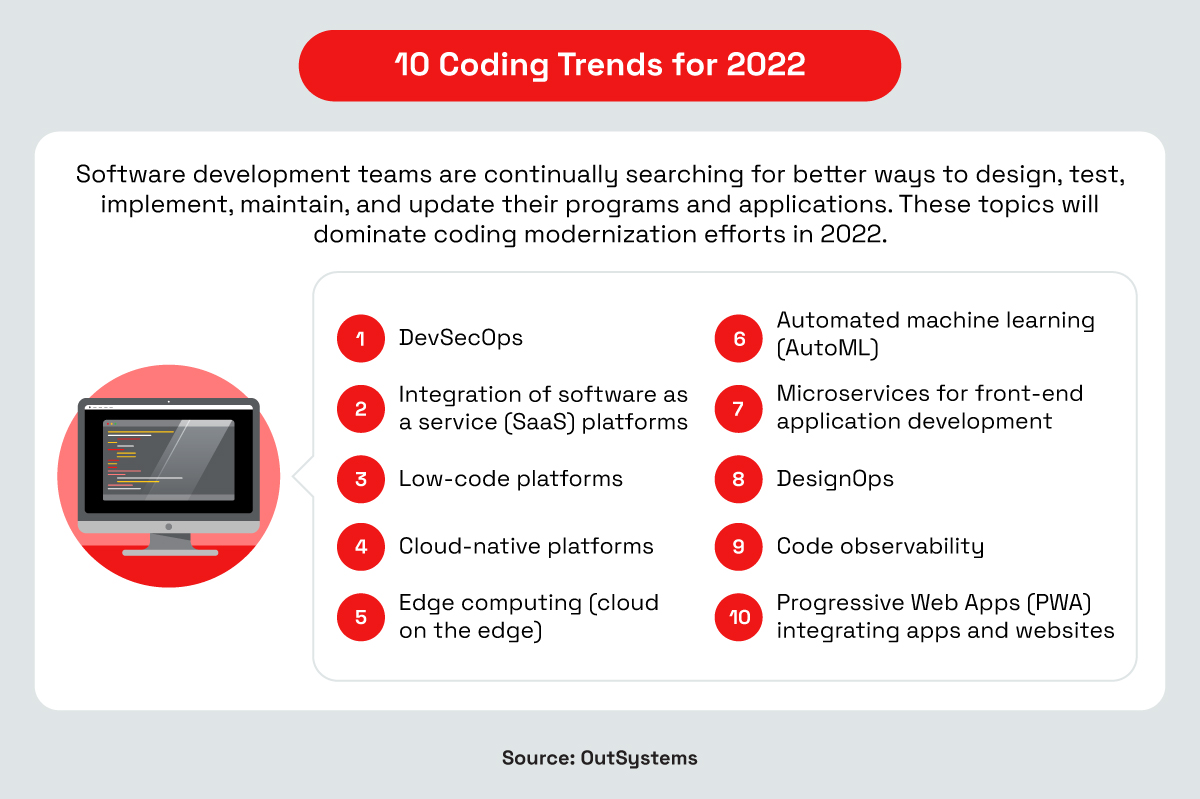 10 Coding Trends for 2022