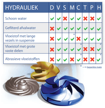 Toepassingen hydraulische varianten