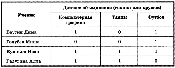 3 разных таблиц. Примеры различных таблиц. Примеры таблиц ООО по информатике. Приведите примеры различных таблиц. Приведите пример таблицы типа ООО.