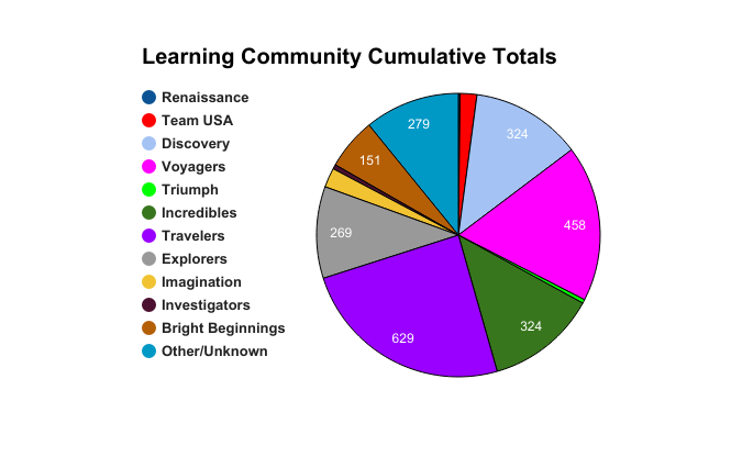 Week 3 Team Totals.png