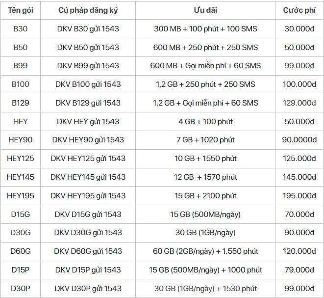 Cú pháp đăng ký 3G/4G tích hợp SMS và gọi miễn phí