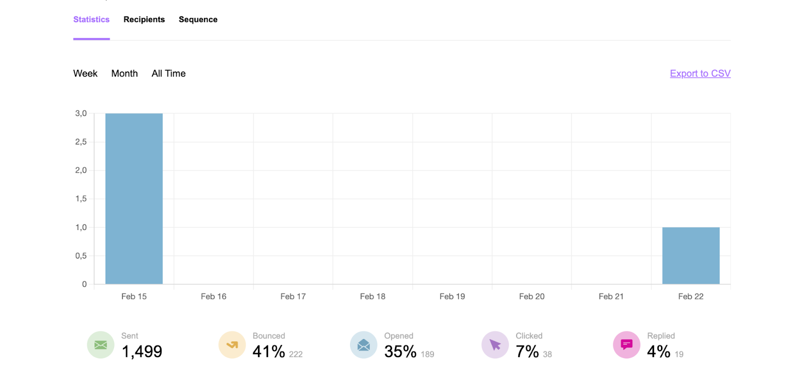 Click on your campaign to access a detailed analytics report.