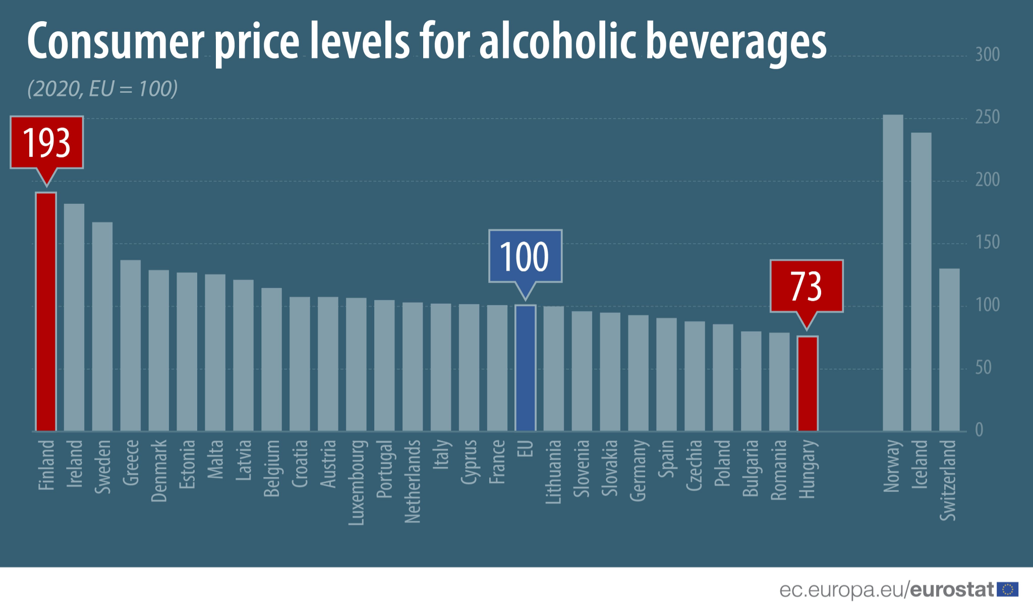 Ceny alkoholu w Unii Europejskiej