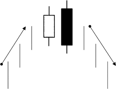 Bearish Engulfing