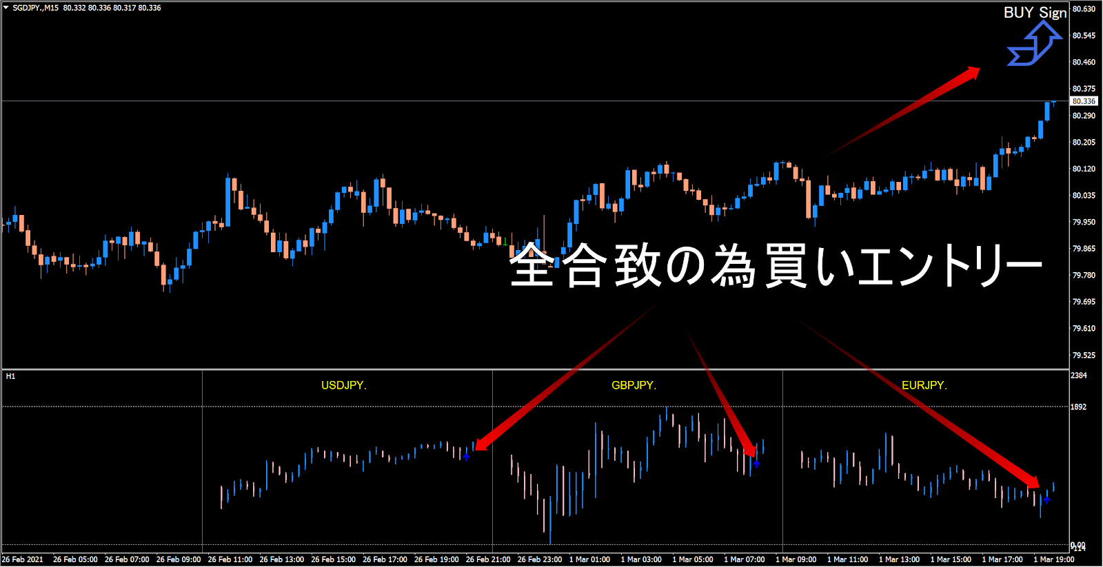 ? GPLSD.,MIS 1.39320 1.39327 1.39218 1.39224 <br>24 Feb 2021 <br>ELL Si <br>GBPUSD <br>1 1835 <br>1.4138S <br>1.41160 <br>1.40710 <br>1.39810 <br>1.39360 <br>1.3913S <br>1.38910 <br>USDJPY 