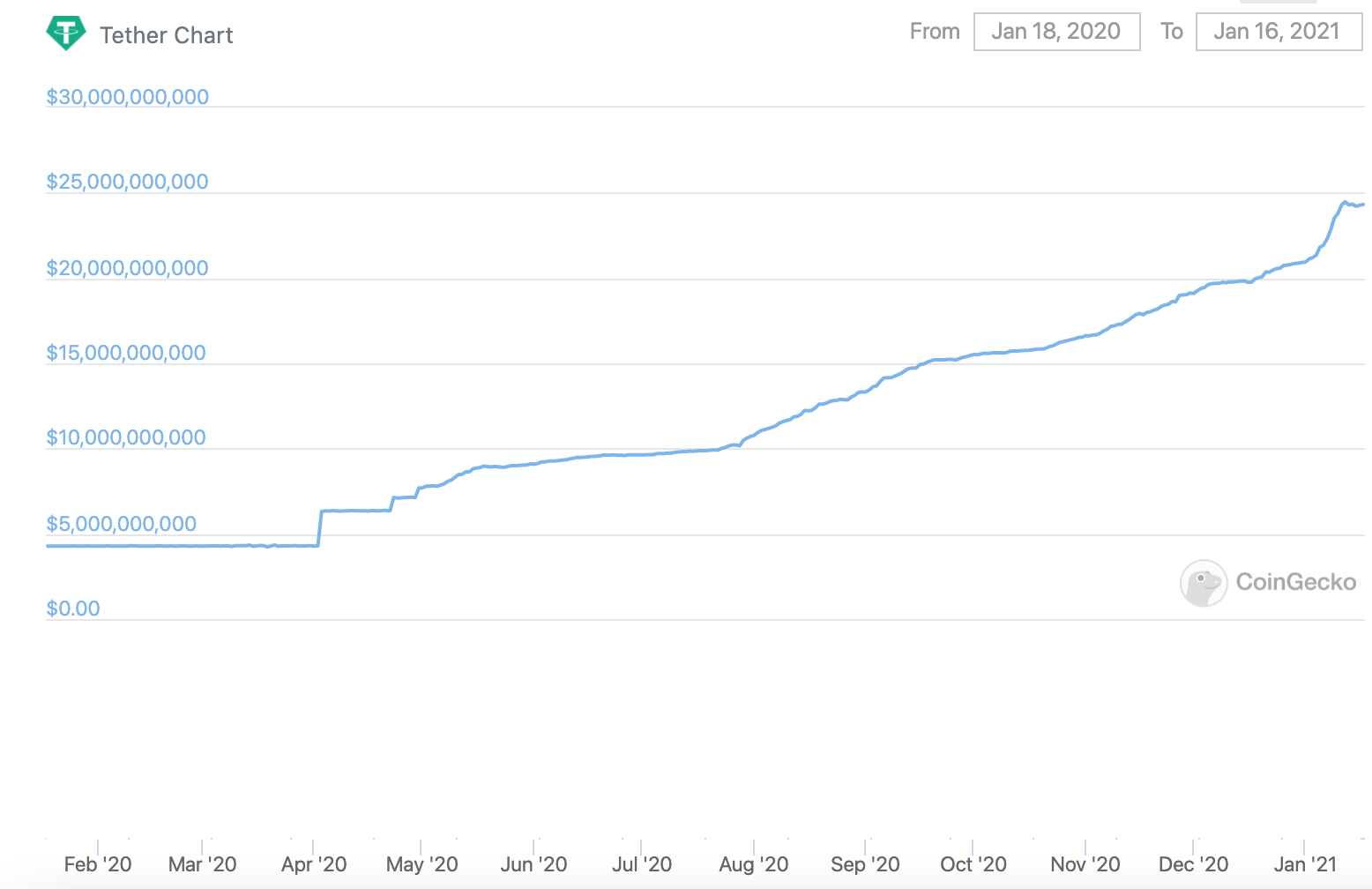 Chart, line chart

Description automatically generated