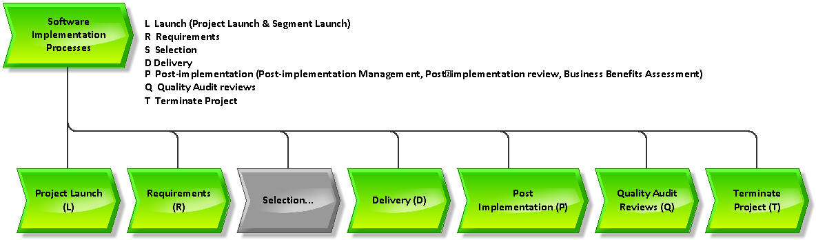 SIIPS Selection Processes (S).png