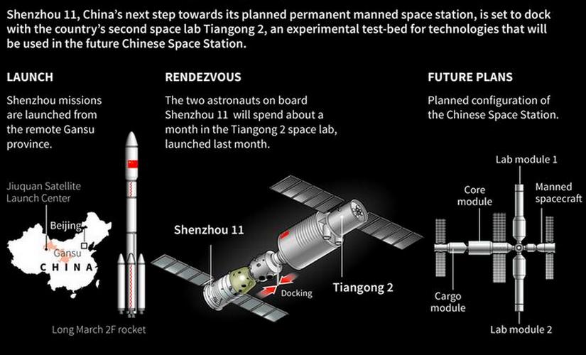 Shenzhou-11-reuters.jpg