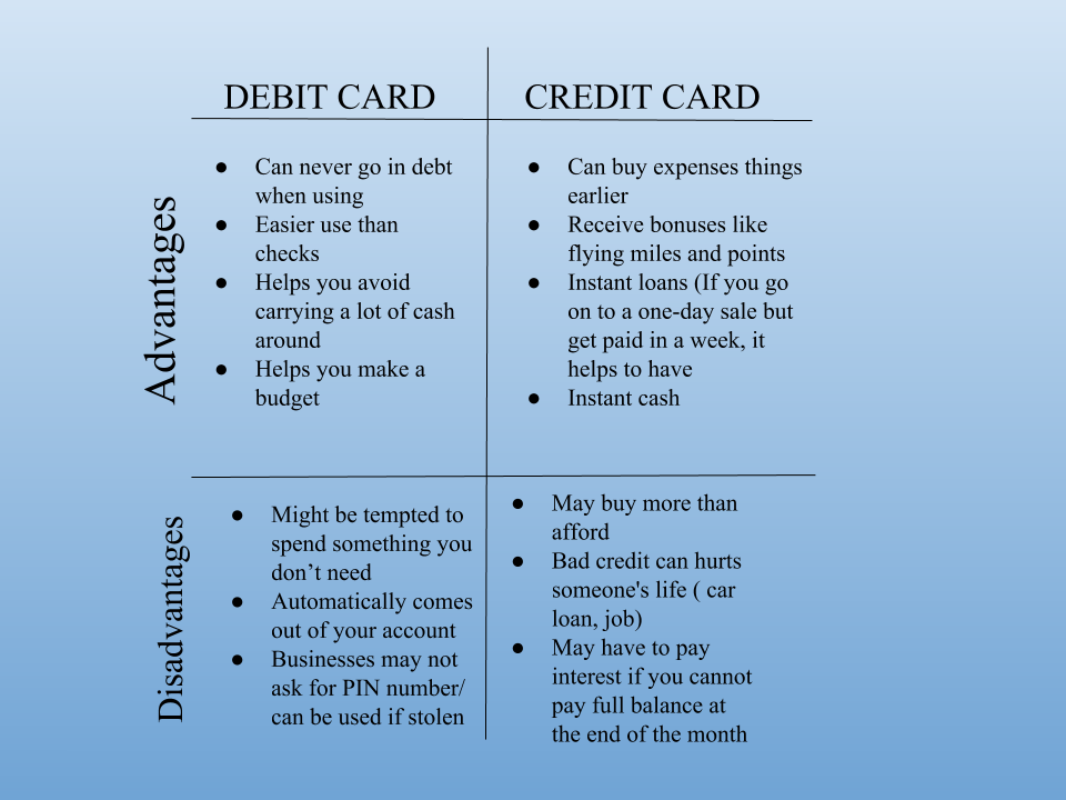 Debit And Credit Cards