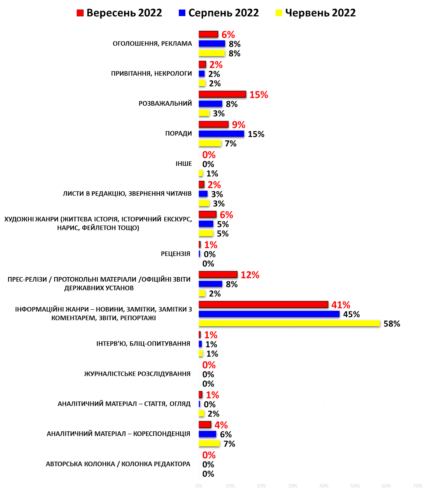 C:\Users\Admin\Desktop\вересень 22\Жанри.png